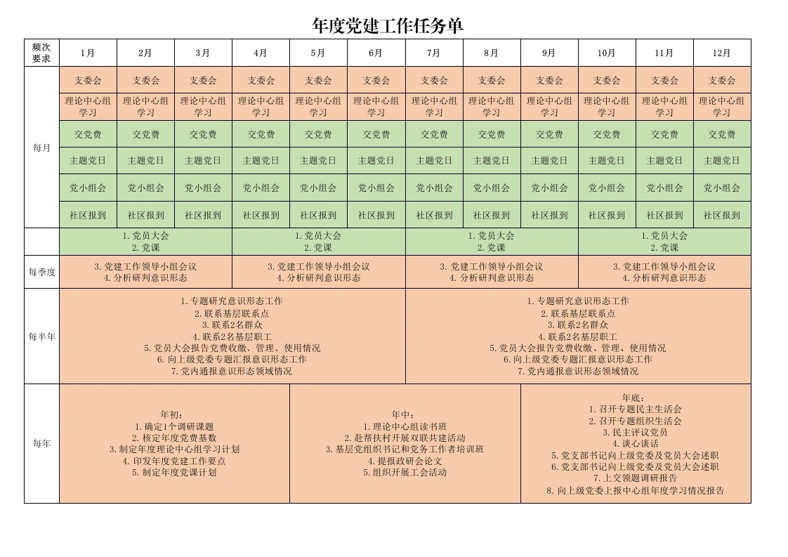 年度党建工作任务单-教务文库