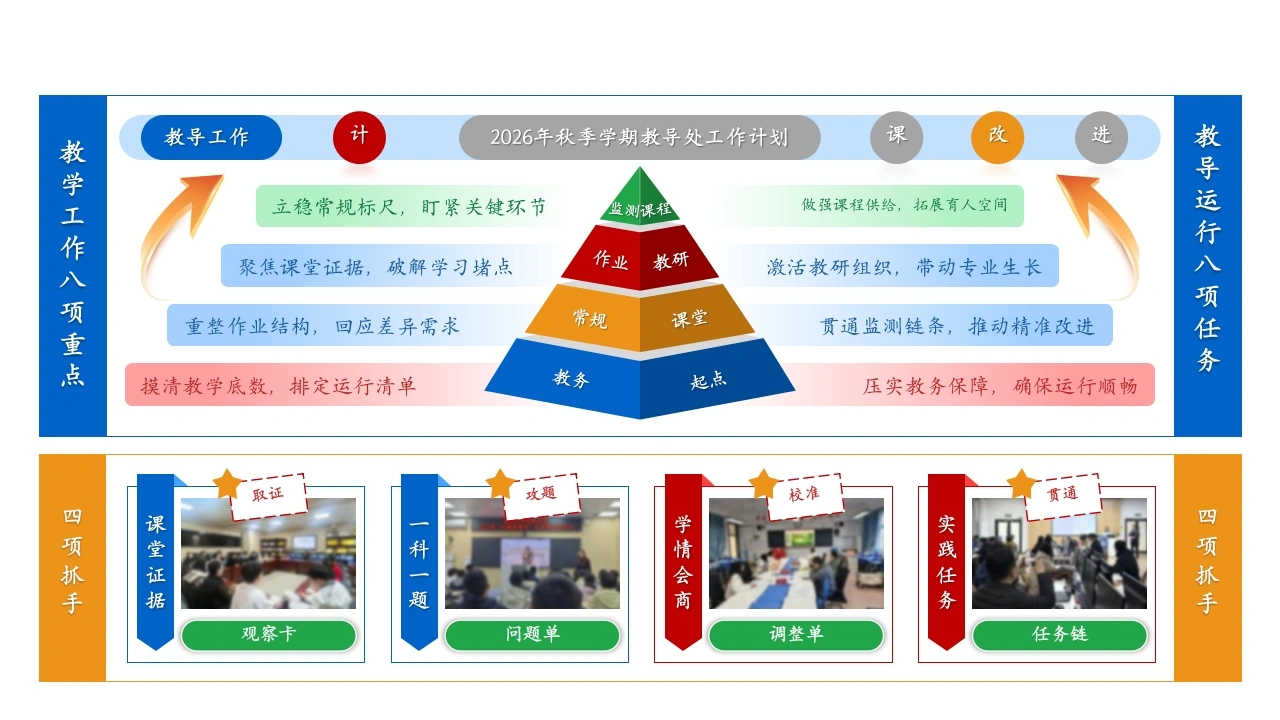 循教学之序——2026年秋季学期教导处工作计划思维导图-教务文库
