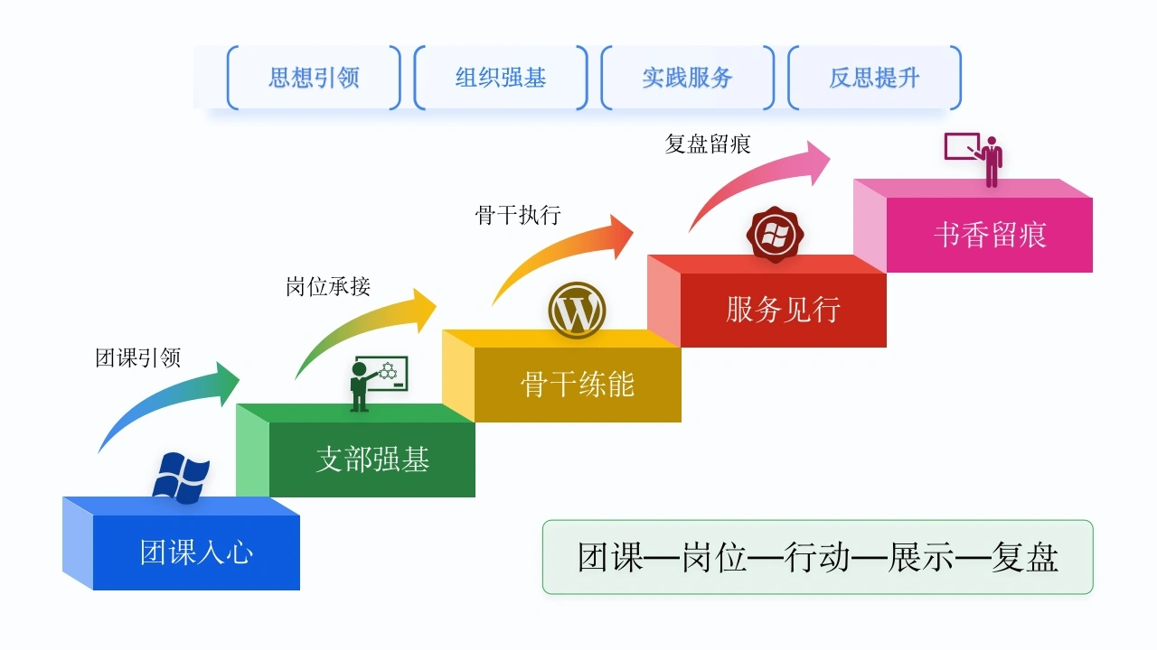 春季团委工作总结_思维导图——纸短情长见初心-教务文库