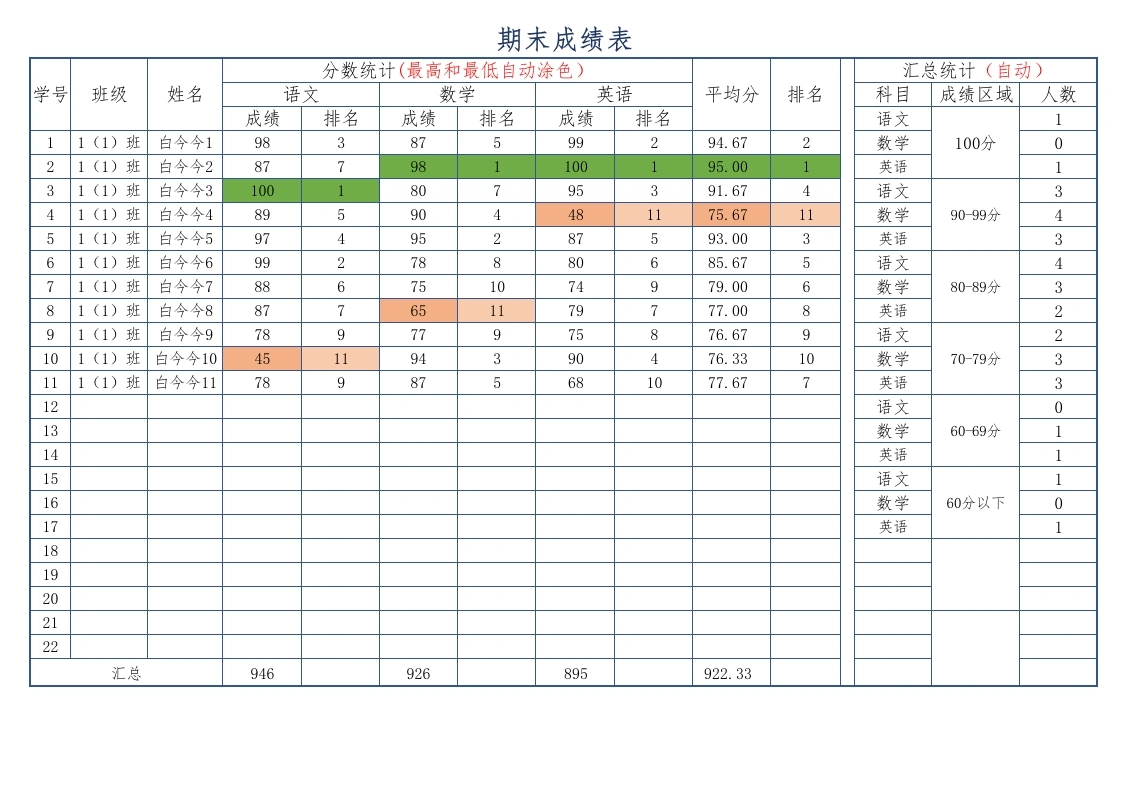 期末成绩表1-教务文库