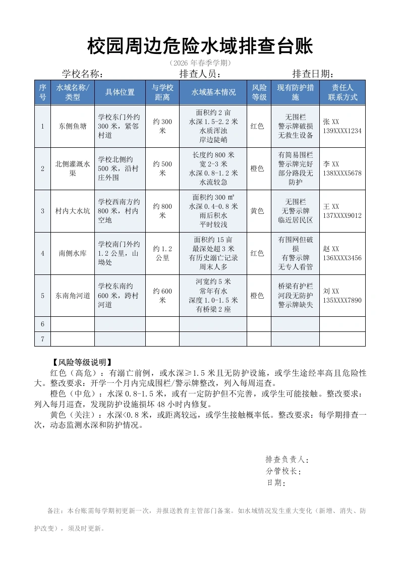 校园周边危险水域排查台账及分布图-教务文库