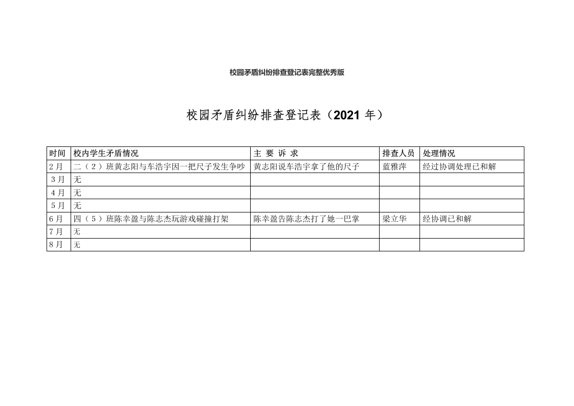 校园矛盾纠纷排查登记表完整优秀版-教务文库