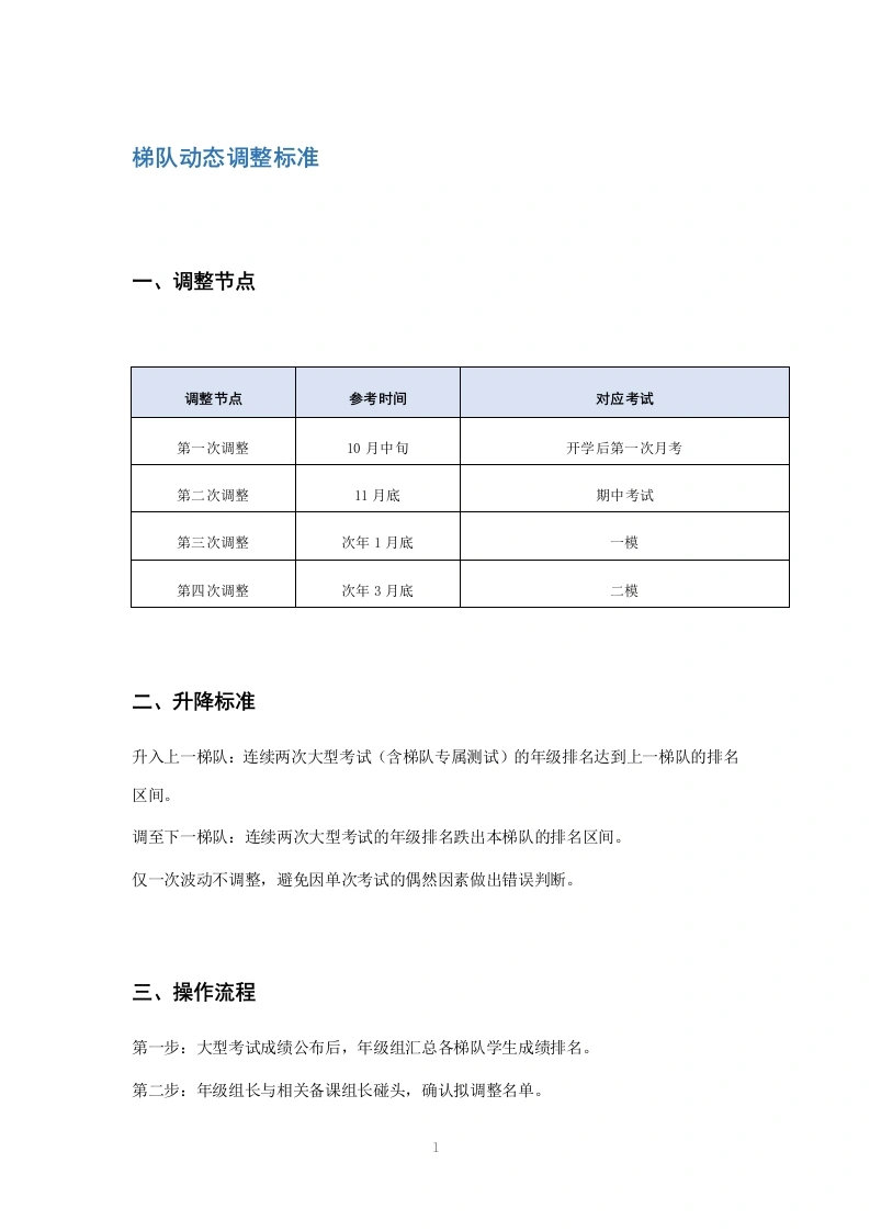 梯队动态调整标准-教务文库