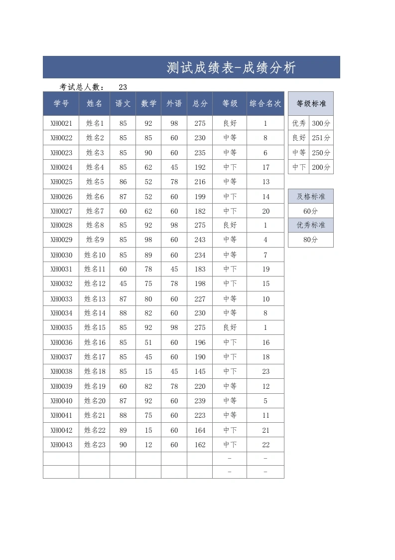 测试成绩表-成绩分析1-教务文库