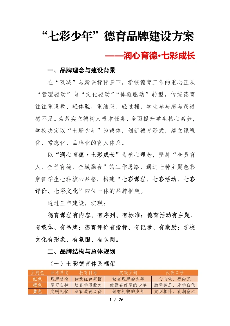 润心育德——“七彩少年”小学德育品牌建设实施方案-教务文库