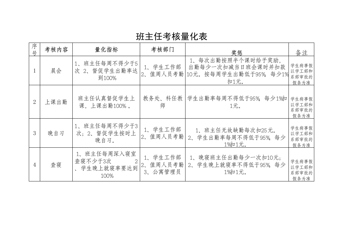 班主任量化考核表-教务文库