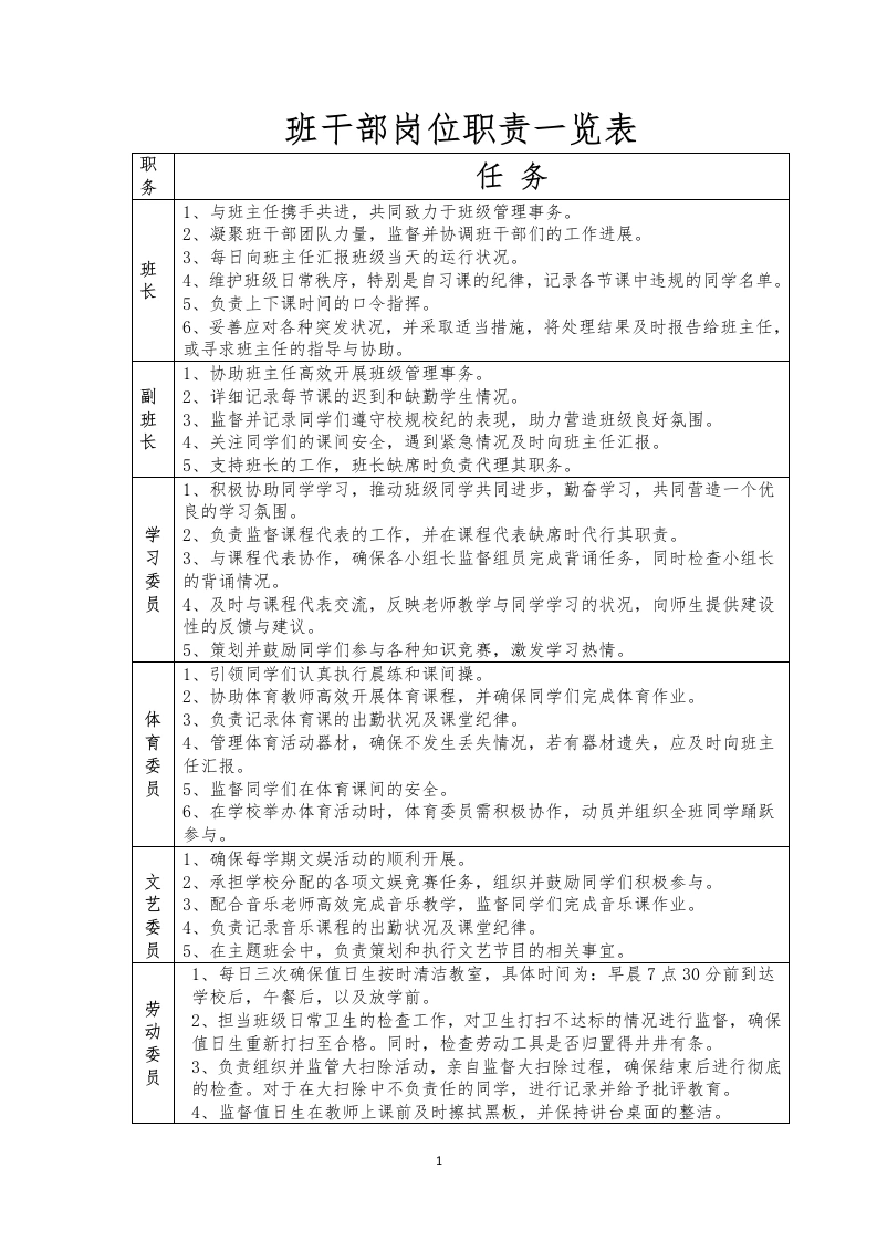 班干部岗位职责一览表-教务文库