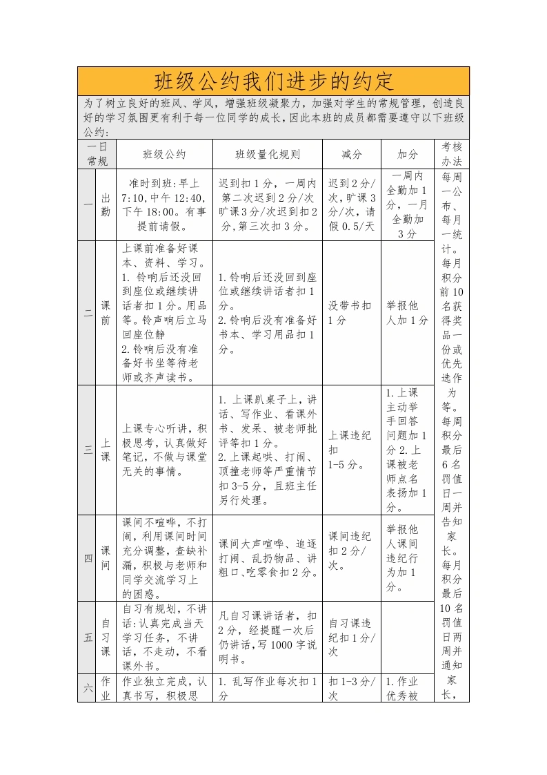 班级公约我们进步的约定（表格）