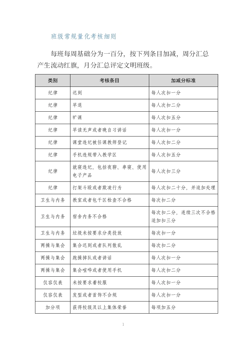 班级常规量化考核细则(流动红旗)-教务文库