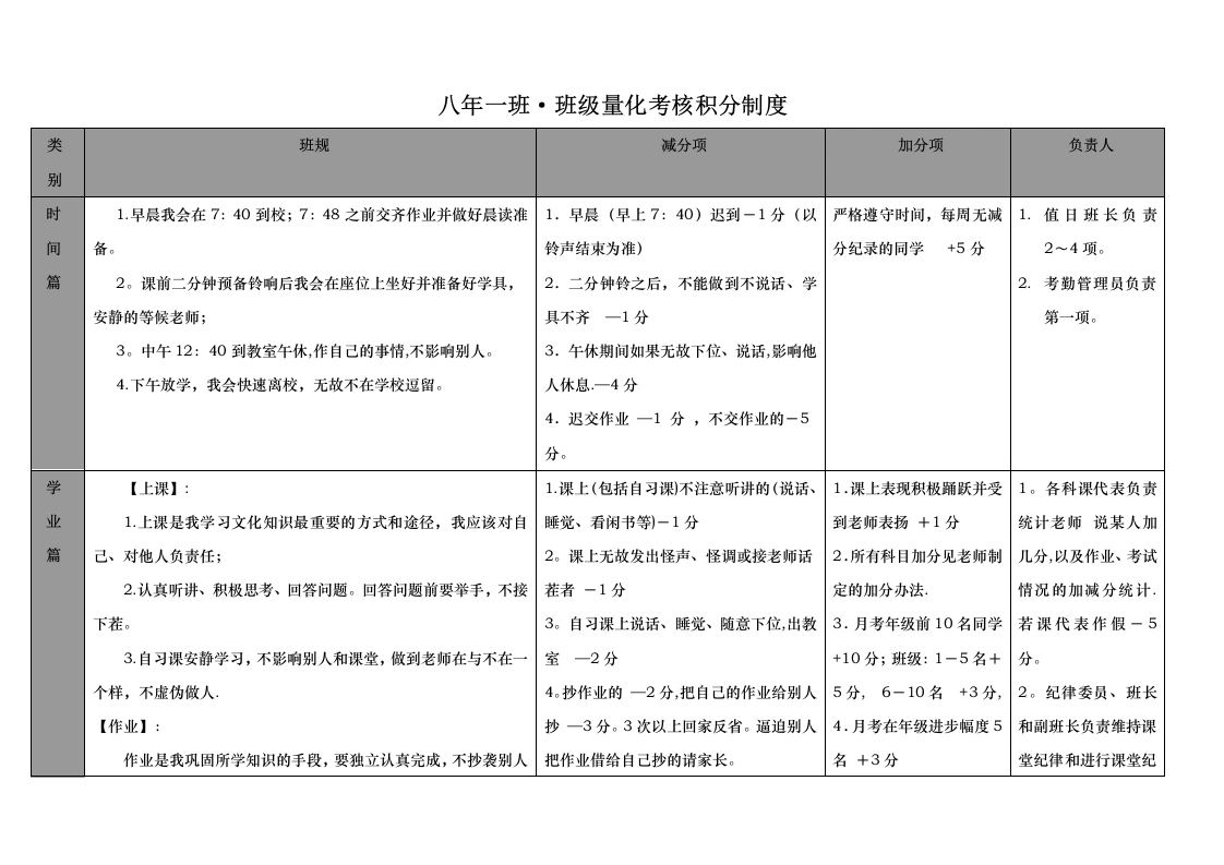 班级量化考核积分制度-教务文库