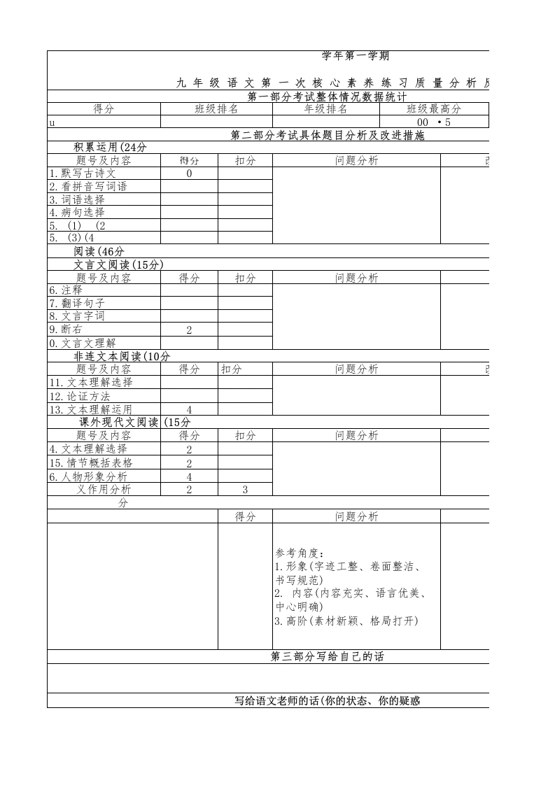练习质量分析反思表-教务文库