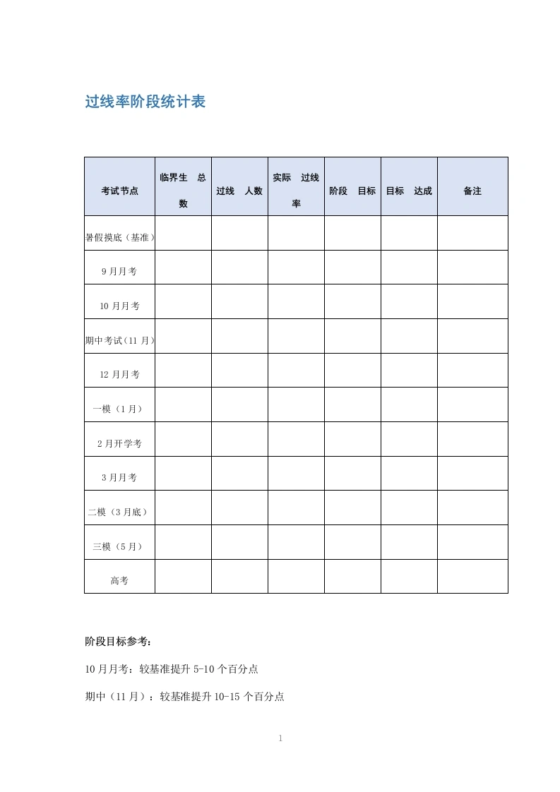 过线率阶段统计表-教务文库