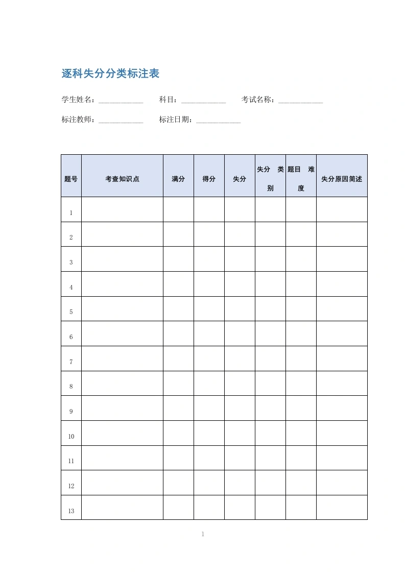 逐科失分分类标注表-教务文库