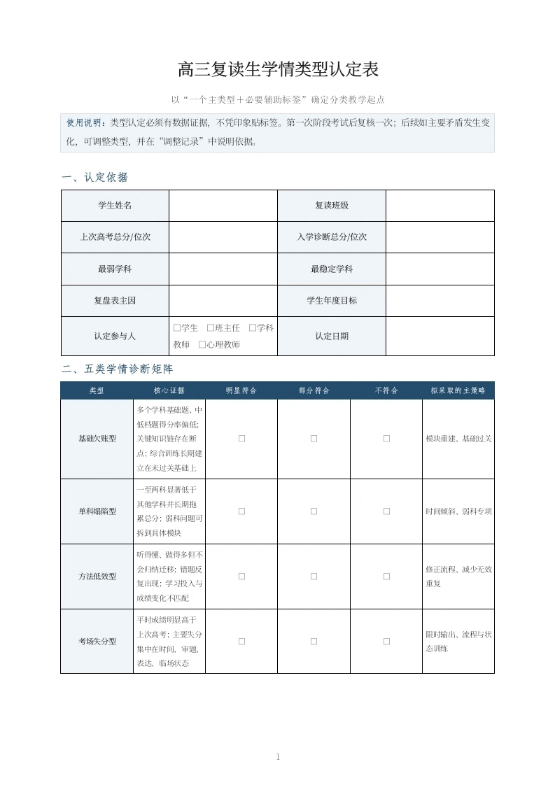 高三复读生学情类型认定表-教务文库