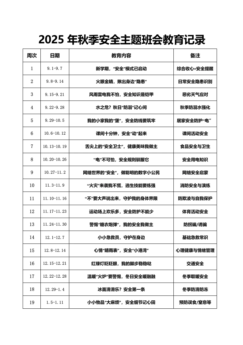 （小学）2025-2026秋季学年第一学期安全教育主题班会记录表（21周）-教务文库